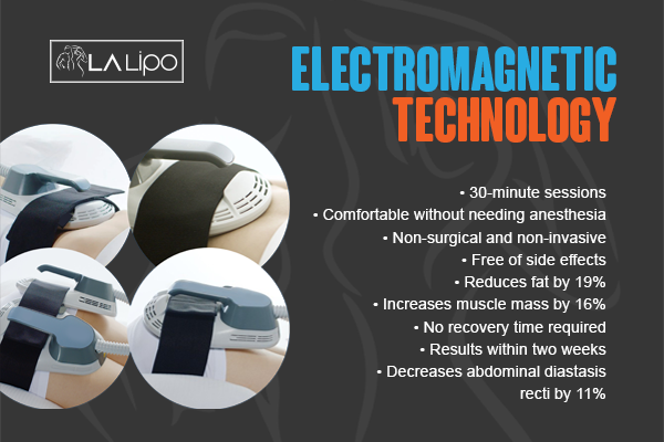Benefits of LA-EMS Body Sculpting Treatment South Yardley